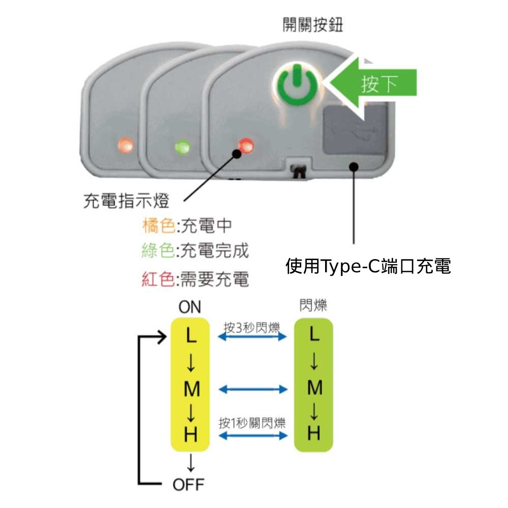 NLB-G-操作方法