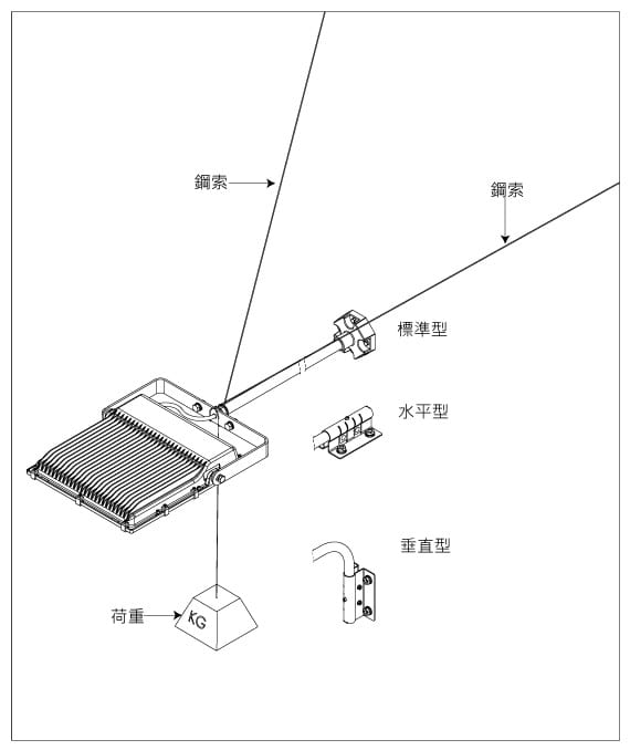 NLFL-A-強風結構對策