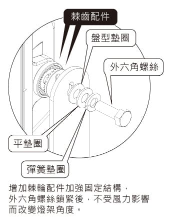 NLFL-A-燈具結構戶外安裝對策