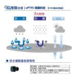 NLFZ-防水薄膜專利介紹2